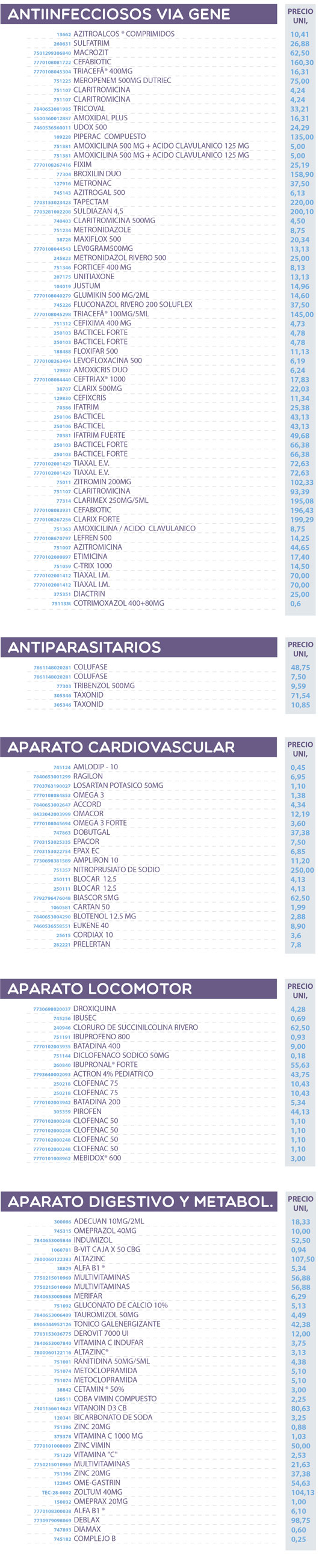Productos covid product list 1