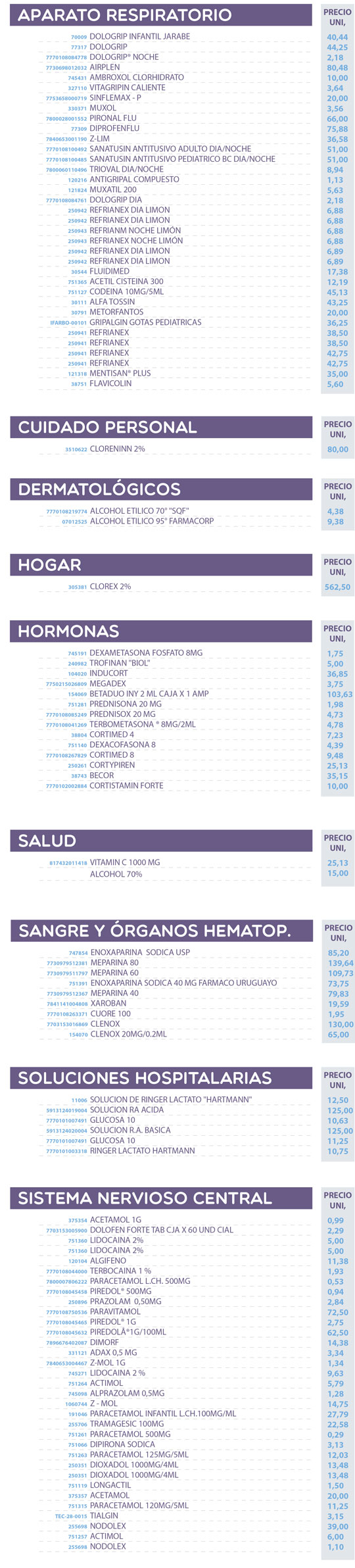 Productos covid product list 2